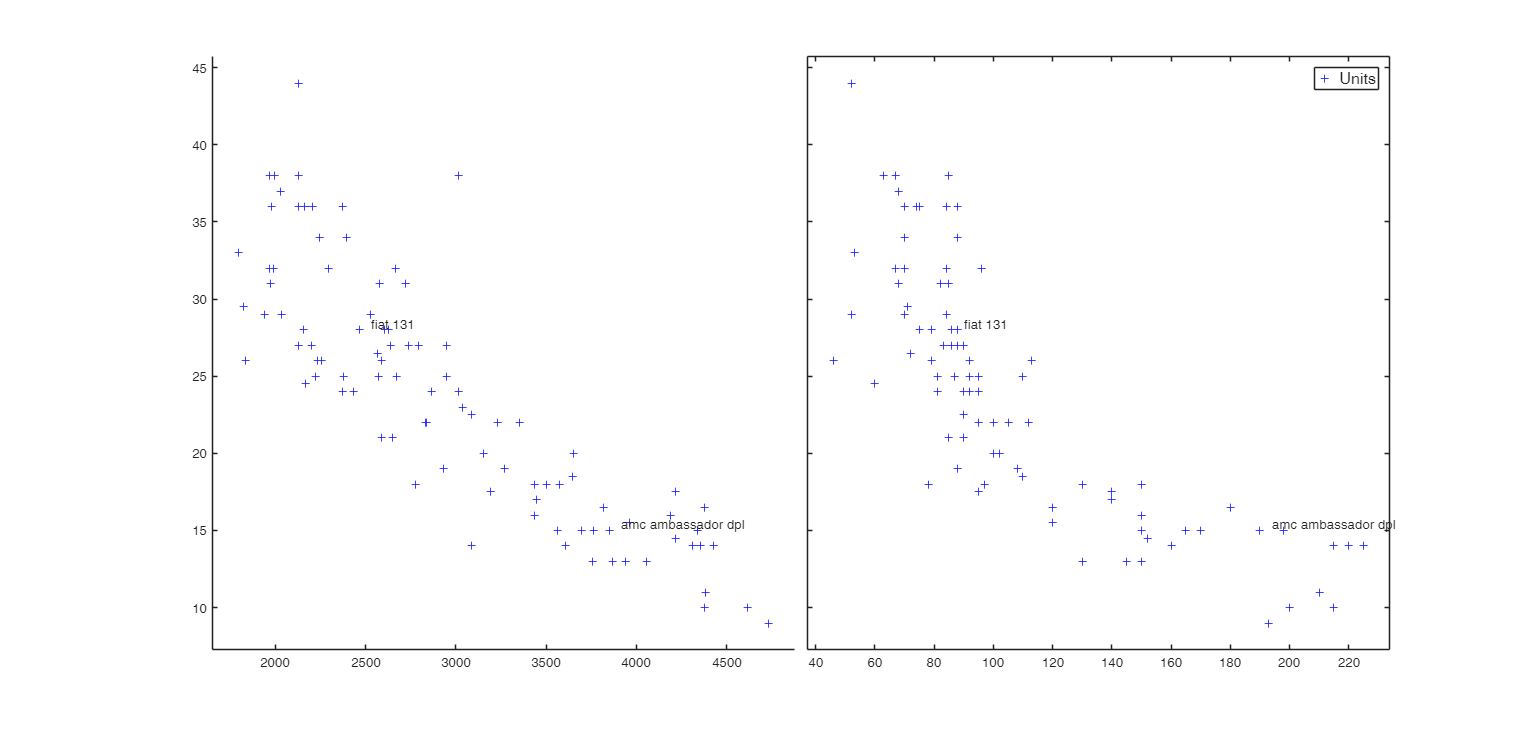 Click here for the graphical output of this example (link to Ro.S.A. website)